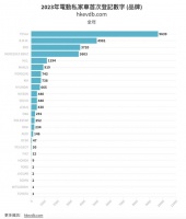 在香港,年轻人买不起比亚迪?