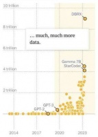 OpenAI，困于数据短缺