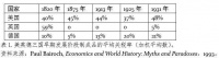耶伦劝中国放弃产业政策,实在是数典忘祖