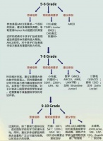 哈佛毕业10年回头看:大批中国孩子过早牺牲于“爬藤算法”