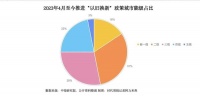 超30城支持住房“以旧换新”,东部占七成,成效几何?