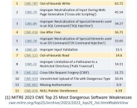 C++ 会变成像 Rust 一样的安全语言吗？