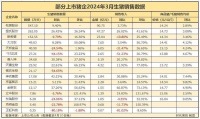 猪周期拐点将至？
