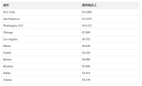 一个季度省出2.68亿美元，远程办公的账要怎么算？
