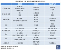 “半固态”电池算固态电池吗?