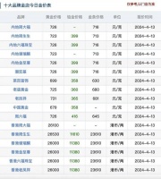 金价疯涨,究竟在炒什么逻辑?