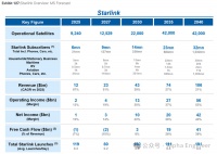 深度解码SpaceX（下）：二代星座、星盾、马斯克与俄乌冲突