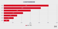 字节又和微信杠上了