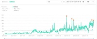 自称“月入10万,肯定比上班强”:起底职业闭店人的灰色生意经
