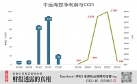 周期之王,闷声发大财