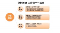 你缺的不是书单,而是读书的方法