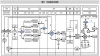 绩效评估中的下行“甩锅”效应