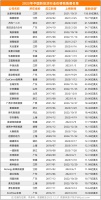 2023年，新能源行业新晋独角兽有哪些？