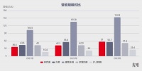 两天跌了80亿，茶百道吓到了谁？
