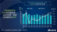 出货量暴增70%,华为拿下今年Q1国内智能手机和折叠屏手机双榜首