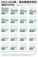 中国景区的心机,从改名开始
