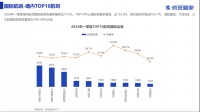 民航盈利格局洗牌,春秋继续称王