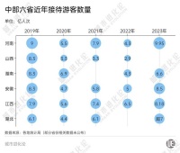 撕掉标签，谁说南昌还是“小透明”省会？