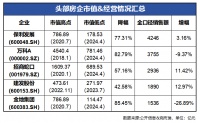 三周连涨,溢价拍地,房地产的这个春天有点“红”