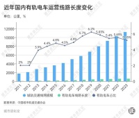 城市有轨电车之困:一边争相上马,一边接连叫停