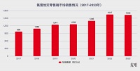 困住4亿中国人的过敏,背后是笔大生意