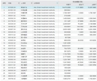 外资强势流入又一风向标：中东土豪加大中国布局