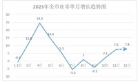 消费增速垫底,杭州怎么了?