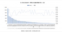 谁是长三角万亿城市第10位“幸运儿”