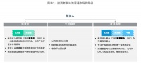 滴灌通又炸开锅了