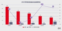 痛失老大宝座的上海家化,又换帅了