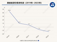 一家陕西燃气运营商之困