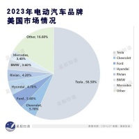 欧美喊着“不做”电车,是不想吗?