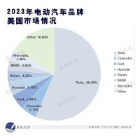 欧美喊着“不做”电车，是不想吗？