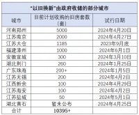 谁在下场收购存量房?