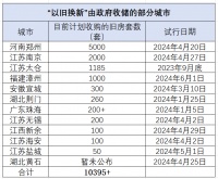 谁在下场收购存量房？