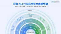 【AGI报告】大佬都在讨论的 AGI，行业应用究竟如何？一篇报告带你拆解五大行业 50+ 场景应用现状