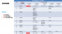 接手“烂”项目,怎样避免背锅?