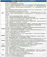 新能源汽车已经遍地跑,想过新能源飞机吗?