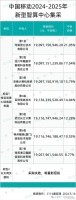 中国移动AI服务器集采大标落地，昆仑技术、华鲲振宇等7家厂商入围。