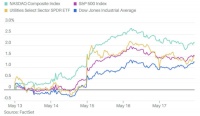 未来一年,美国通胀将大幅上升?