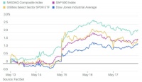 未来一年，美国通胀将大幅上升？