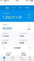 一位电商创业者的独白