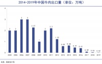 牛肉越卖越便宜了