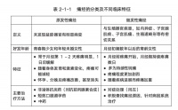 假如男人也痛经