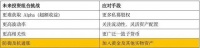 今年，顶级投资人都在买黄金