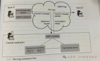 跨境贸易“微信”SWIFT，是怎么回事？