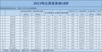 苏北,到底穷不穷?