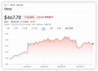 Meta首席AI科学家杨立昆:现有大模型存在重大缺陷,永远无法到达人类智能水平