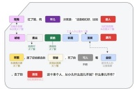 难以上岸的职场大丫鬟