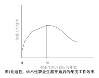 职场中年危机，真的没有破局之法吗？